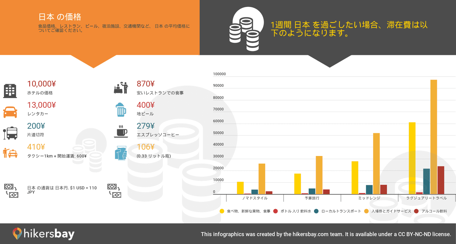 日本 の価格  hikersbay.com