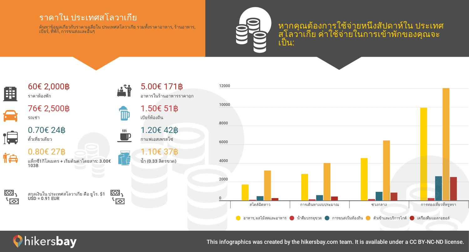 ราคาใน ประเทศสโลวาเกีย  hikersbay.com